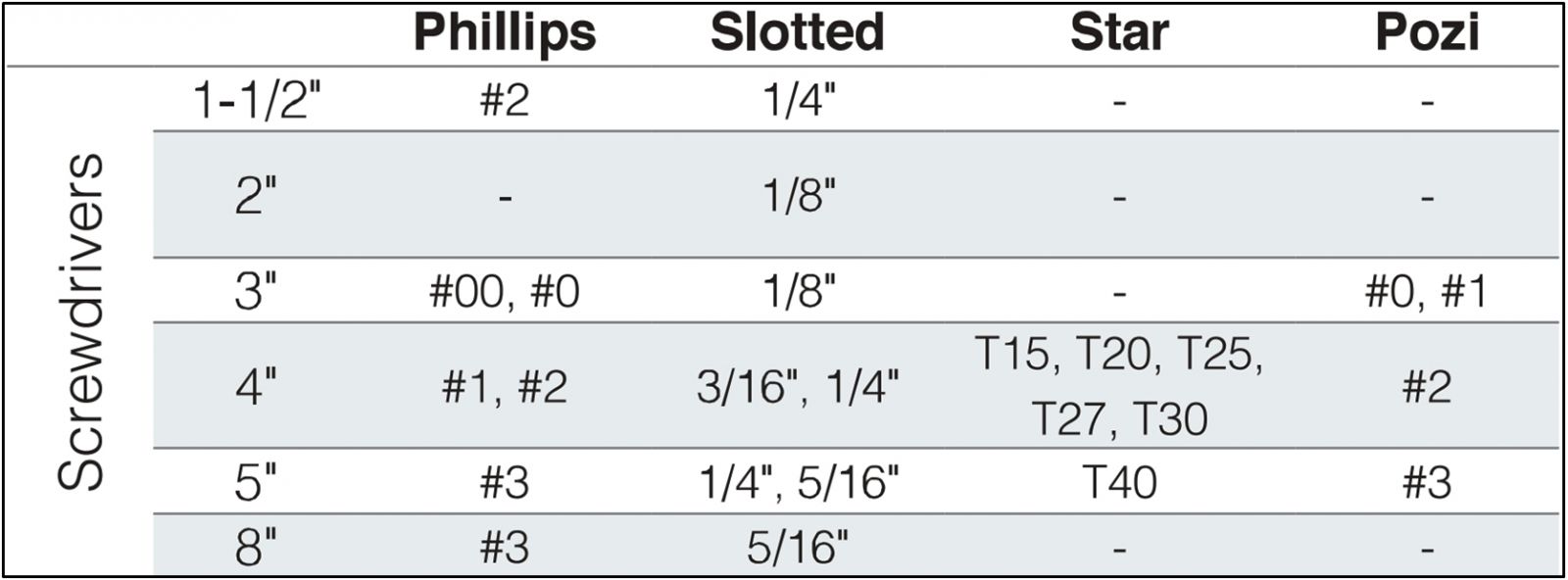 סט מברגים איכותי PERFORMANCE TOOL W1726